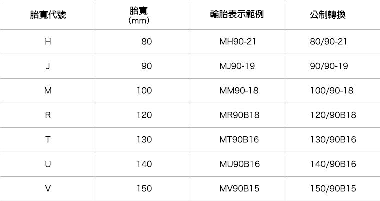 輪胎規格尺寸與標示 忠信實業股份有限公司