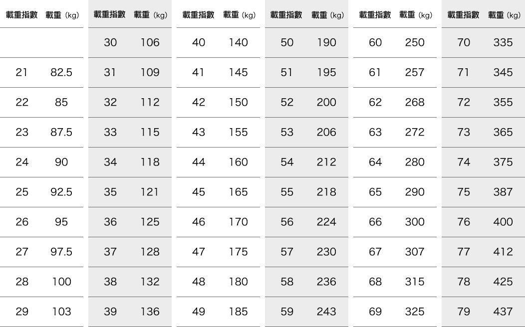 輪胎規格尺寸與標示 忠信實業股份有限公司