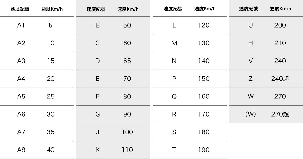 輪胎規格尺寸與標示 忠信實業股份有限公司