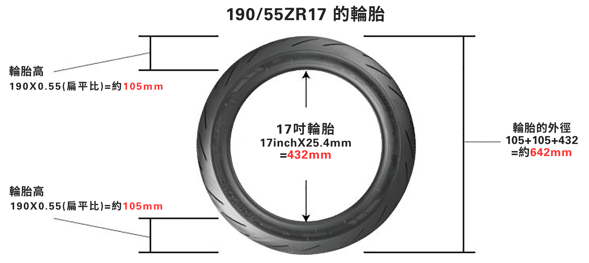 17吋輪胎 17inchX25.4mm =432mm