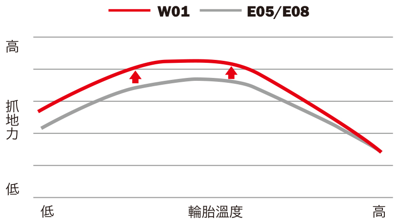 W01 - 忠信實業股份有限公司